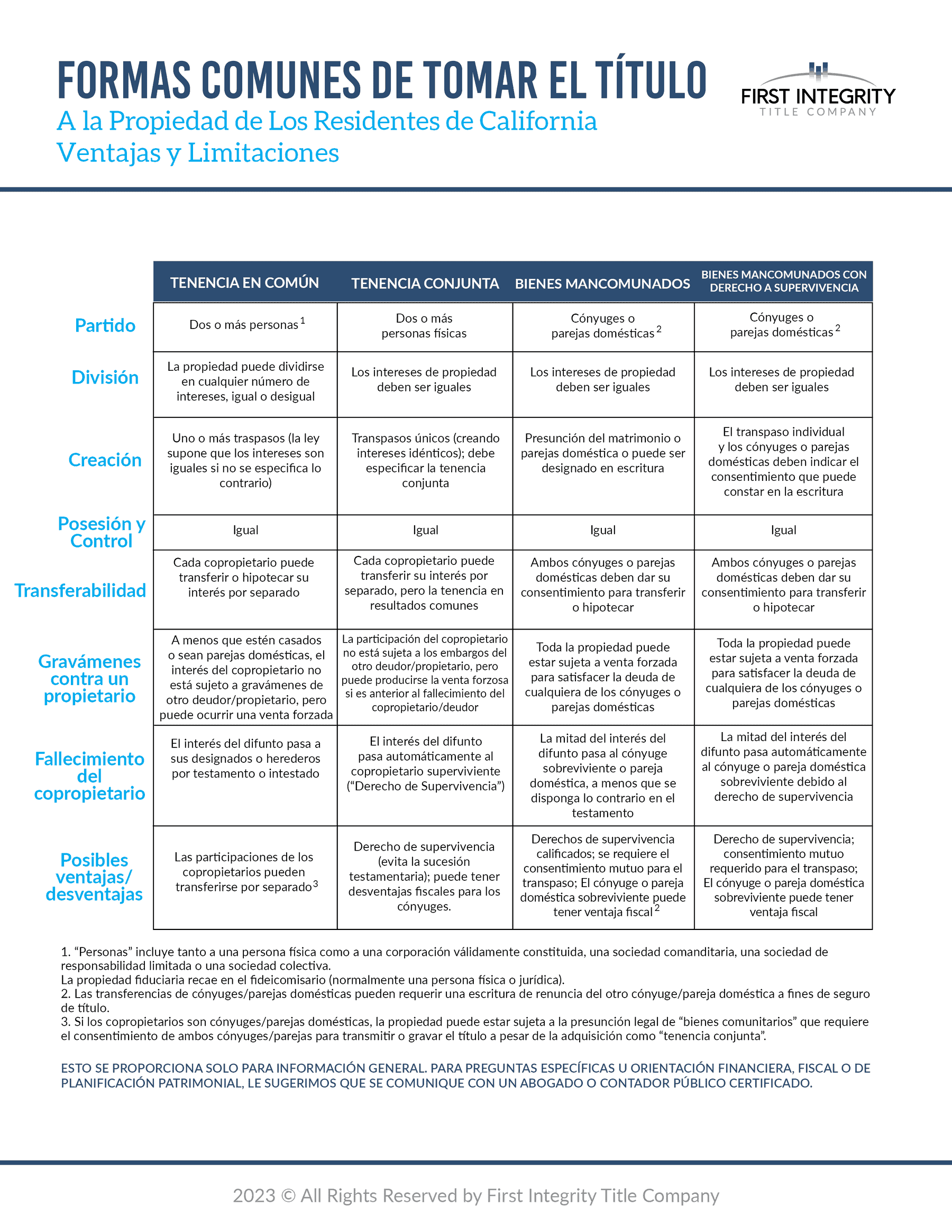 Formas comunes de tomar el título